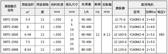 技术参数2