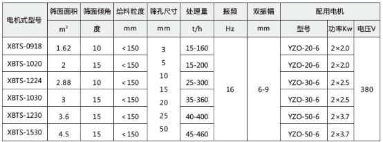 电机式技术参数