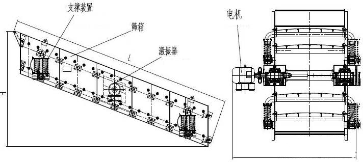高频矿浆分级筛